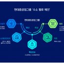 미래브릿지건설