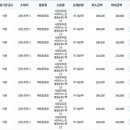 인구보건복지협회강원지회가족보건의원 이미지
