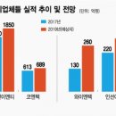 폐기물처리업체 네이버블로그