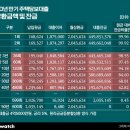 [50년 주담대 딜레마]④10년 갚아도 94%, 20년에도 85% 남아 이미지