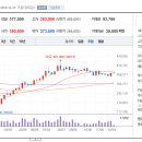 동아원 주식회사 티스토리