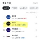(주)케이플러스 | 증권플러스 비상장 주식 무신사, 케이뱅크 매수하기