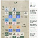 포레, 쉼과요가
