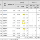 주식회사 엘오티베큠 네이버블로그