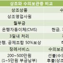 (주)로얄라이프 네이버블로그