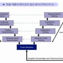 한국지엠피교육센터 네이버블로그