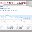 엘에스건축설비