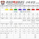 박사경희대태권도교육관 이미지