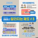 2025년 고용노동부 달라지는 제도 ⑤ 취업·청년지원 이미지