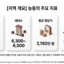 씨유(CU) 세종대후문점 | [지역탐방-100]광진구 능동 부동산 정보: 가격·개발·인구 분석 2026