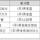 큐로컴-주가급등에 결정적 호재는 이것 이미지