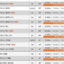 으뜸50안경 다산역점 이미지