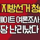 국힘 지방선거 청신호/스트레이트 여론조사, 발칵/민주당 난리났다 ﻿강신업TV 이미지