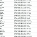 씨에프여관 이미지