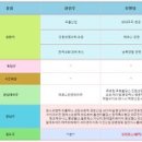 (주)동성엠텍