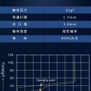 신월PC | TTC 신월축(?) 스위치 구입 후기, 타건 소리가 좋다길래 무지성으로 구입했다.