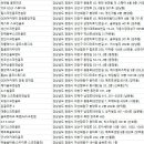 (주)노스빌골프랜드 이미지