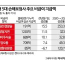 [단독]백내장 유행 지나자 &#39;전립선결찰술&#39; 비급여 급증[실손보험금이 샌다]① 이미지