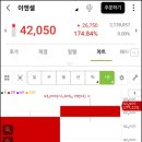 (주)케이쓰리 | 이엔셀 공모주 상장 및 매도 후기
