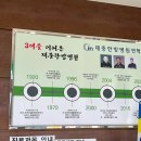 제중한의원 | 연중무휴 천안 두정동 제중한방병원 침치료 방문 후기