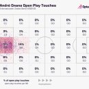 [The Analyst] ‘홀딩 미드필더’ 골키퍼 오나나: 그는 맨유의 게임체인저가 될 수 있다 (장문) 이미지