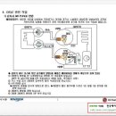 사이클 관련작업 (에어퍼지작업) 이미지
