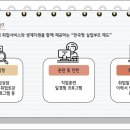 일로이룸달성취업지원센터 이미지