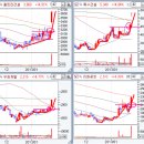 (주)디케이바이오 이미지