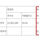 에스에이치홀딩스 이미지