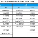 아는만큼 재미있겠죠(자전거 제원표 읽기-2 ) 이미지