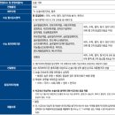 [학원의신] 2025학년도 성균관대학교 의대 약대 수시 이미지