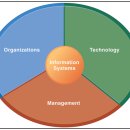 연세대학교 정보대학원 이미지
