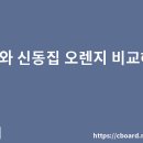 신동집 '오렌지'와 김춘수 '꽃을 위한 서시' 비교 이미지