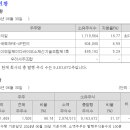 엑셀바이오파트너스