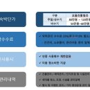 스페이스 풀빌라 이미지