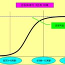 커브스 길동클럽 네이버블로그