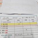 함박약국 | 출산일기 햇빛병원 산후조리원 스탠다드룸 2주 후기