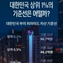 2025년기준 대한민국 상위 1프로 기준선 이미지