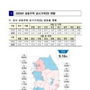 방배1차현대, 2차 현대홈타운 이미지