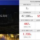 부동산랜드두산점공인중개사사무소 이미지