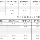 중계자 보상 도입 및 일반회원 중계 참여보상 안내 이미지