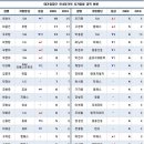 오너 이미지