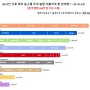 4세대 걸그룹 음반 판매량 이미지