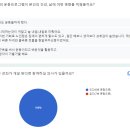 호원1동주민센터 | [회룡역pt/회룡역 체형교정 코어짐] 지역사회봉사활동 - 호원1동 주민센터