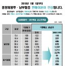 이윤마켓
