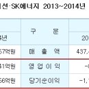 SK새누리 이미지