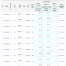 531수학범어2호관학원 - 수성구 달구벌대로 2498 | 531수학범어2호관학원