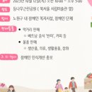 노원구청(장애인복지과) 네이버블로그
