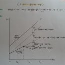 성차별 현황에서 다른 이론 활용 이미지