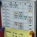 드럼교실(B) | [기간제 교사,시간강사] ~~고등학교에서 험난한 혹은 즐거운(?) 학교 생활 대충 기록하기